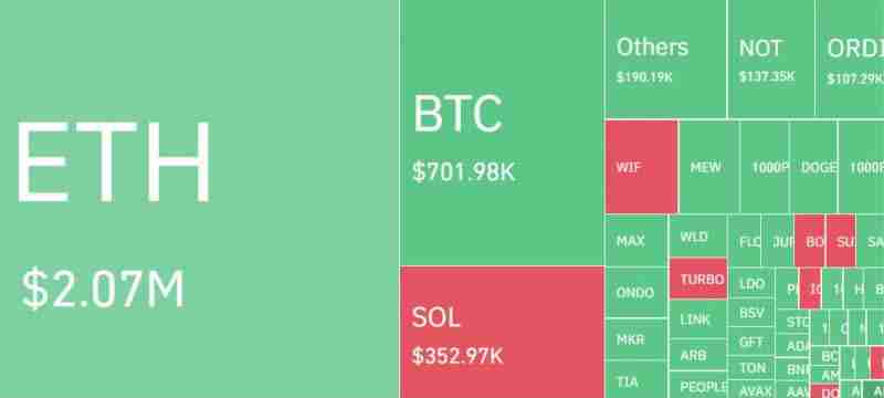 清算热力图是什么？清算热力图怎么看？如何解读和分析清算热力图？